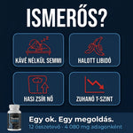 TestoPrime — A férfiak #1 kiegészítője 2